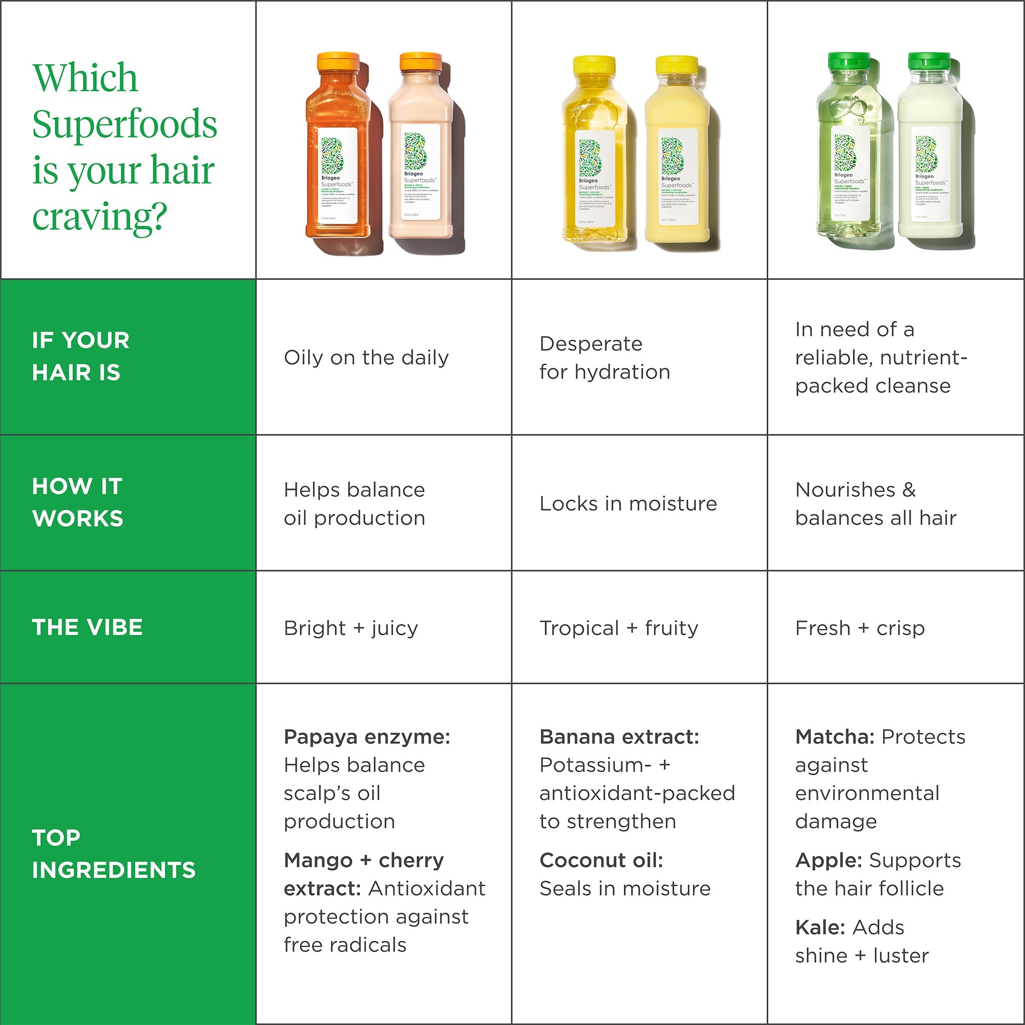 Superfoods Banana + Coconut Nourishing Shampoo