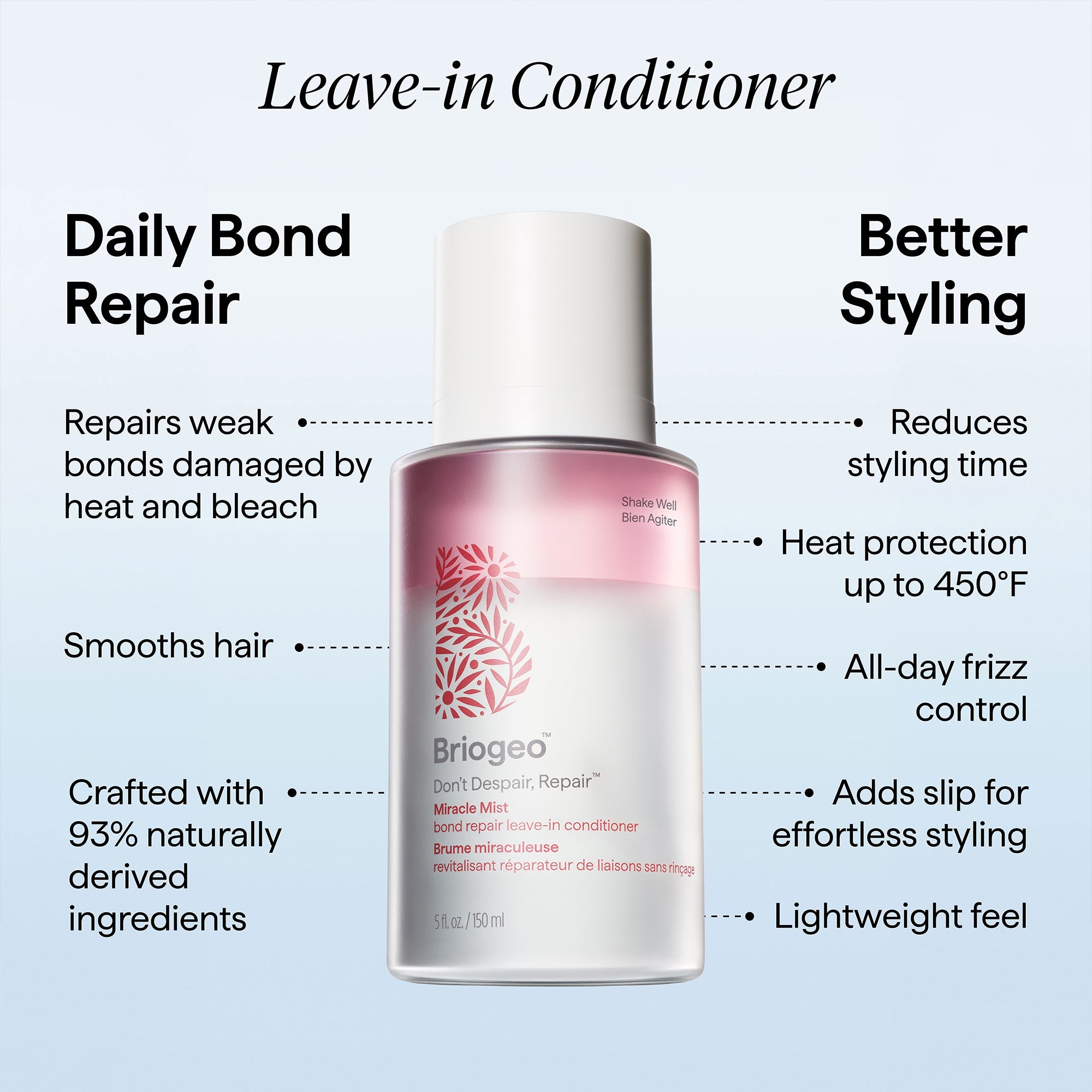 Don't Despair, Repair! Miracle Mist Bonding Leave-In Conditioner