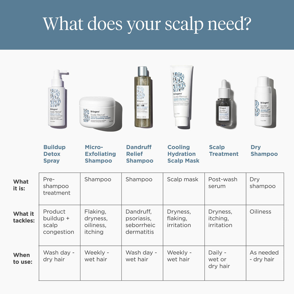 Scalp Revival Charcoal + Tea Tree Buildup Detox Spray